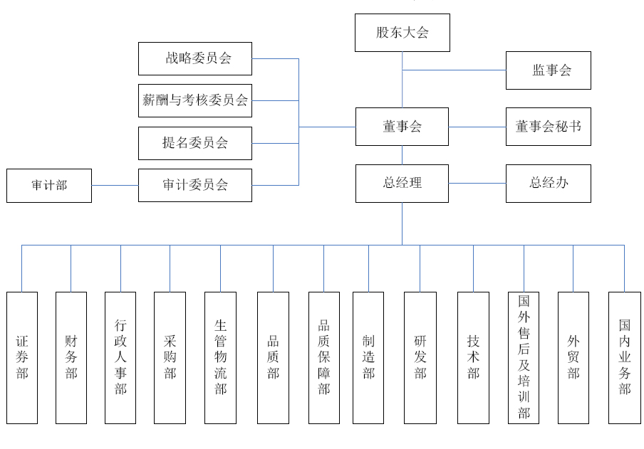 慈星